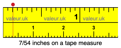 7/54 inches on a tape measure
