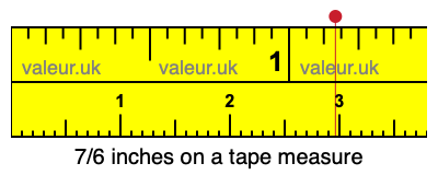 7/6 inches on a tape measure 7/6 inches on a tape measure