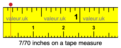 7/70 inches on a tape measure