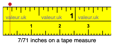 7/71 inches on a tape measure