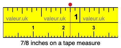 7/8 inches on a tape measure 7/8 inches on a tape measure