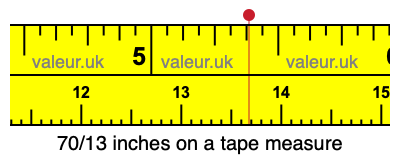 70/13 inches on a tape measure