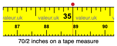 70/2 inches on a tape measure