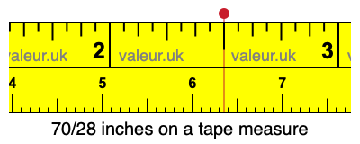 70/28 inches on a tape measure