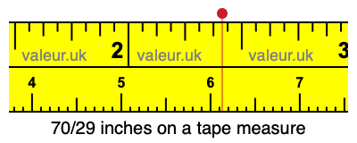 70/29 inches on a tape measure