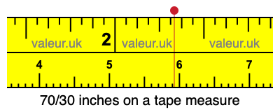 70/30 inches on a tape measure