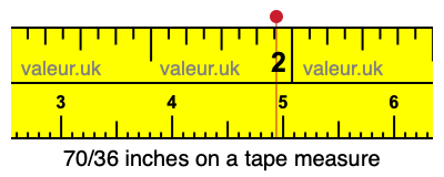 70/36 inches on a tape measure