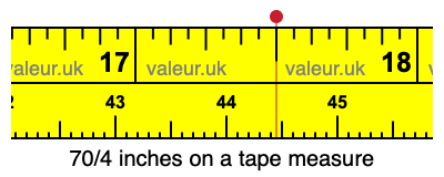 70/4 inches on a tape measure