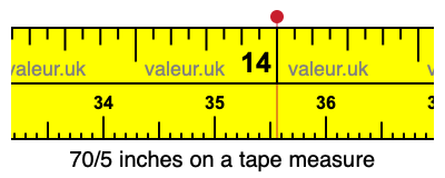 70/5 inches on a tape measure