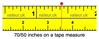 70/50 inches on a tape measure