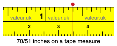 70/51 inches on a tape measure