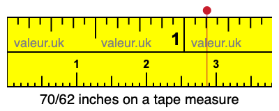 70/62 inches on a tape measure