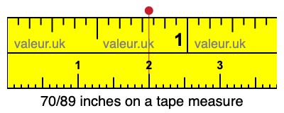70/89 inches on a tape measure 70/89 inches on a tape measure