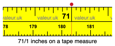 71/1 inches on a tape measure