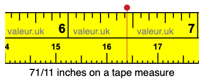 71/11 inches on a tape measure 71/11 inches on a tape measure
