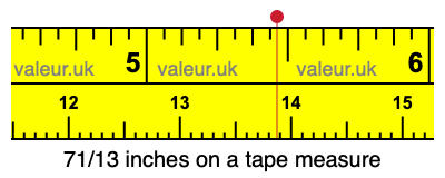 71/13 inches on a tape measure 71/13 inches on a tape measure