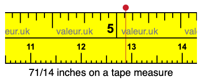 71/14 inches on a tape measure 71/14 inches on a tape measure