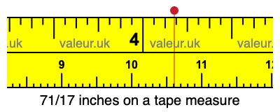 71/17 inches on a tape measure 71/17 inches on a tape measure