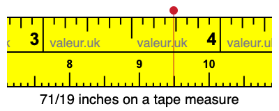 71/19 inches on a tape measure 71/19 inches on a tape measure