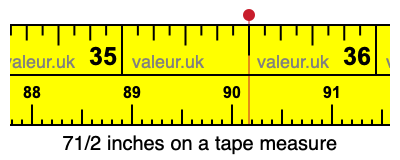 71/2 inches on a tape measure