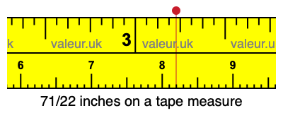 71/22 inches on a tape measure 71/22 inches on a tape measure