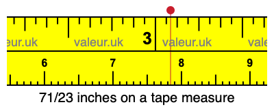 71/23 inches on a tape measure 71/23 inches on a tape measure