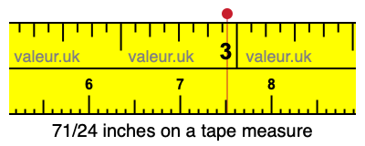 71/24 inches on a tape measure