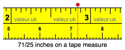 71/25 inches on a tape measure