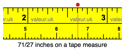 71/27 inches on a tape measure 71/27 inches on a tape measure