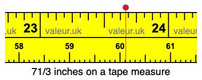 71/3 inches on a tape measure