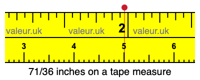 71/36 inches on a tape measure