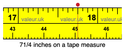 71/4 inches on a tape measure 71/4 inches on a tape measure