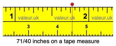 71/40 inches on a tape measure 71/40 inches on a tape measure