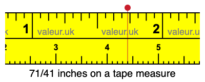 71/41 inches on a tape measure 71/41 inches on a tape measure