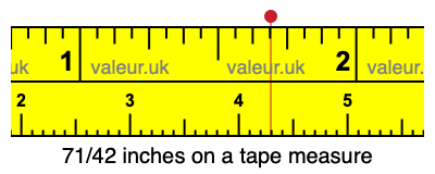 71/42 inches on a tape measure 71/42 inches on a tape measure