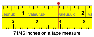 71/46 inches on a tape measure 71/46 inches on a tape measure