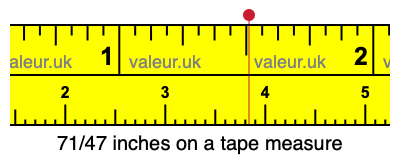 71/47 inches on a tape measure 71/47 inches on a tape measure