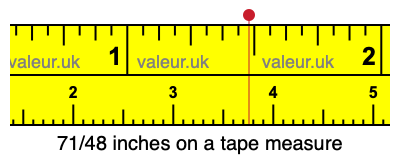 71/48 inches on a tape measure 71/48 inches on a tape measure