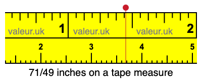 71/49 inches on a tape measure