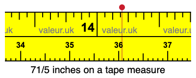 71/5 inches on a tape measure