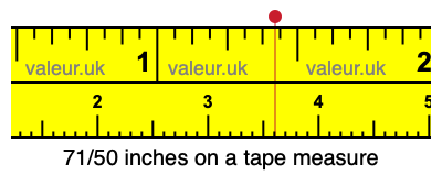 71/50 inches on a tape measure