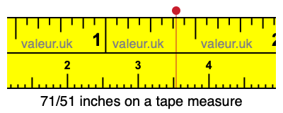 71/51 inches on a tape measure 71/51 inches on a tape measure