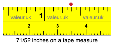 71/52 inches on a tape measure