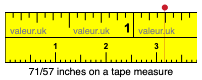 71/57 inches on a tape measure