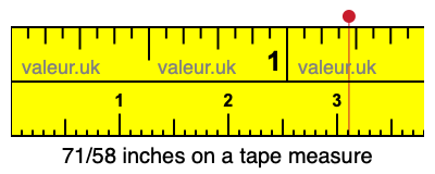 71/58 inches on a tape measure