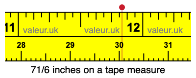 71/6 inches on a tape measure