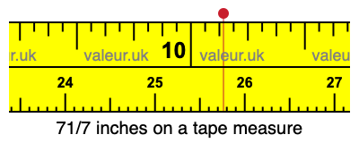71/7 inches on a tape measure 71/7 inches on a tape measure