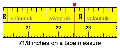 71/8 inches on a tape measure 71/8 inches on a tape measure