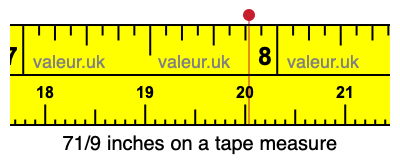 71/9 inches on a tape measure 71/9 inches on a tape measure