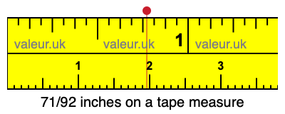 71/92 inches on a tape measure 71/92 inches on a tape measure